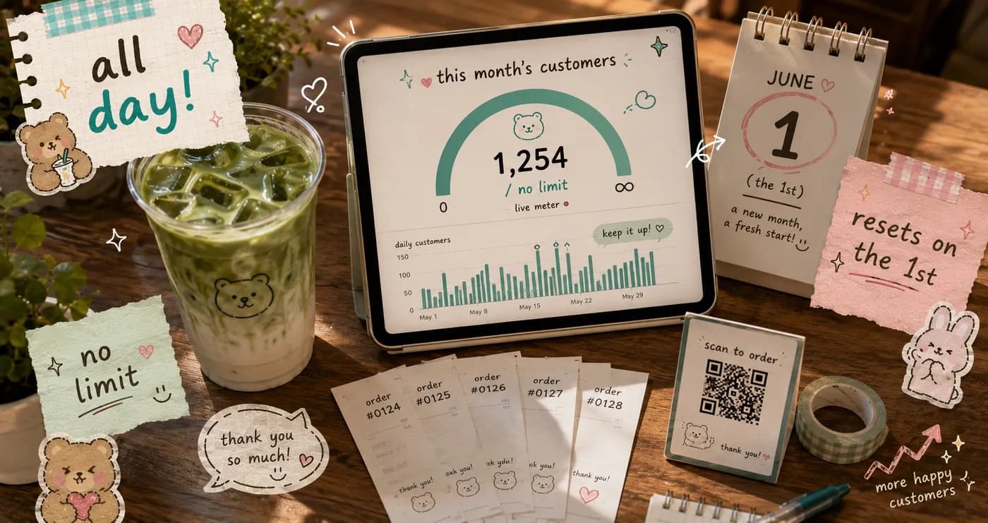 Top-down cafe table flatlay of a tablet showing a live monthly customers meter beside an iced matcha drink and a stack of order tickets, in scrapbook doodle style.