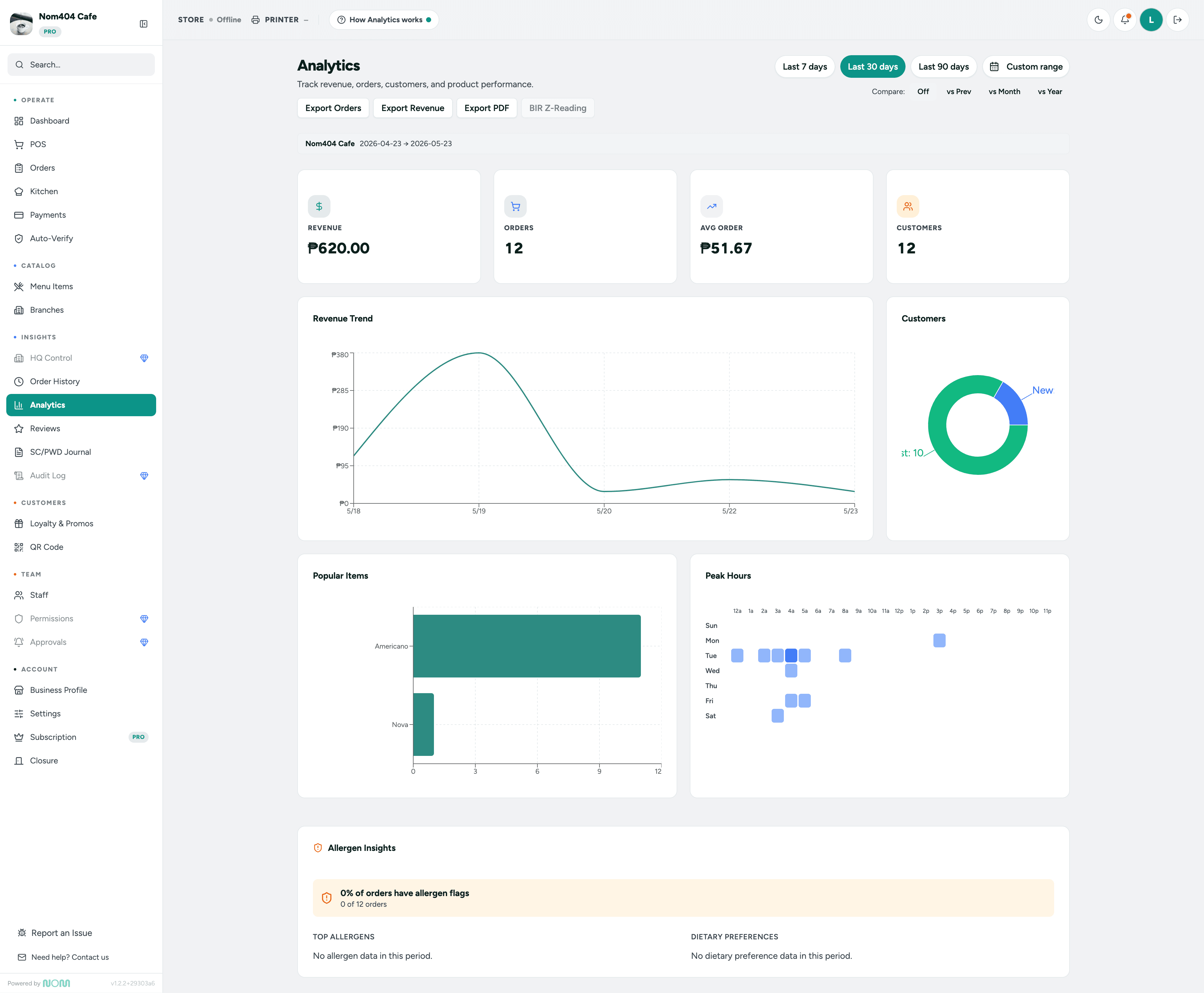 Nom404 business dashboard analytics view across branches