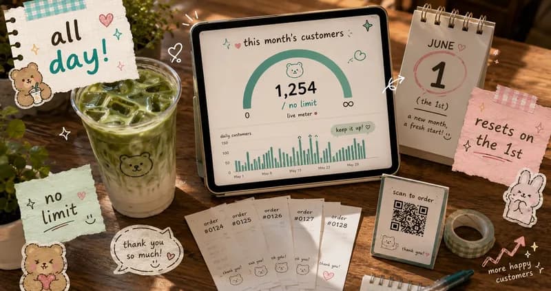 Top-down cafe table flatlay of a tablet showing a live monthly customers meter beside an iced matcha drink and a stack of order tickets, in scrapbook doodle style.